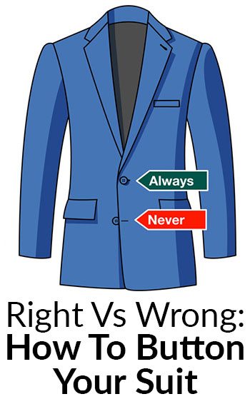 A diagram of how to correctly button a suit jacket